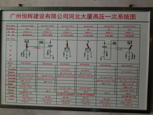 回南天时，规模庞大的大厦更要注意配电房维护！
